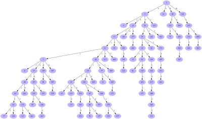 compressed_tree_on_1_max_depth_10_max_nodes_100_percent-60